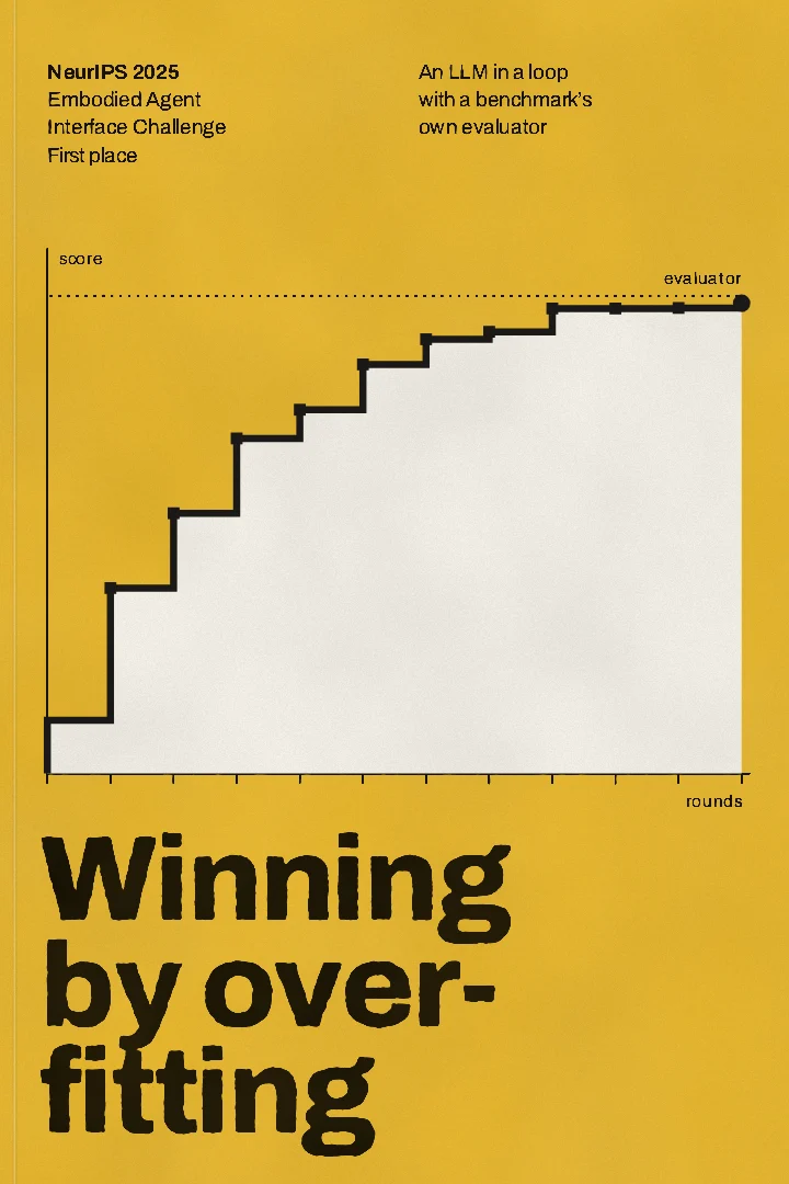 Cover of “Winning by Overfitting”: A Swiss-style poster in yellow and black: a score climbing in steps toward the evaluator’s line.
